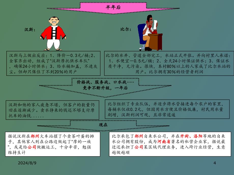 DCA循环经典案例分析_第4页