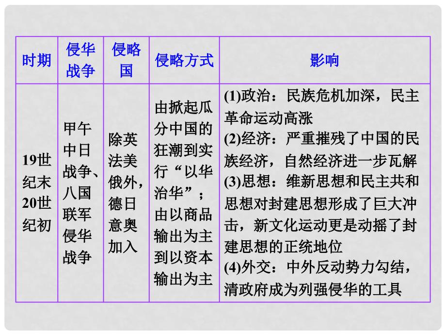 高考历史一轮总复习 历史纵横 第三单元 近代中国反侵略、求民主的潮流单元知识归纳与教材扩展拾遗课件_第2页