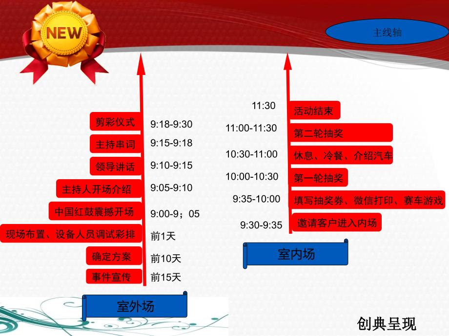 东港丰田4S店开店传播策划PPT_第3页