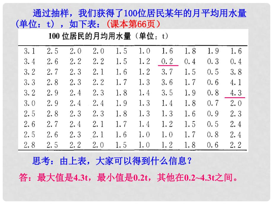 山东省莱芜市新起点教育培训学校高中数学 21 用样本频率分布估计总体分布（1）课件 新人教A版必修3_第4页