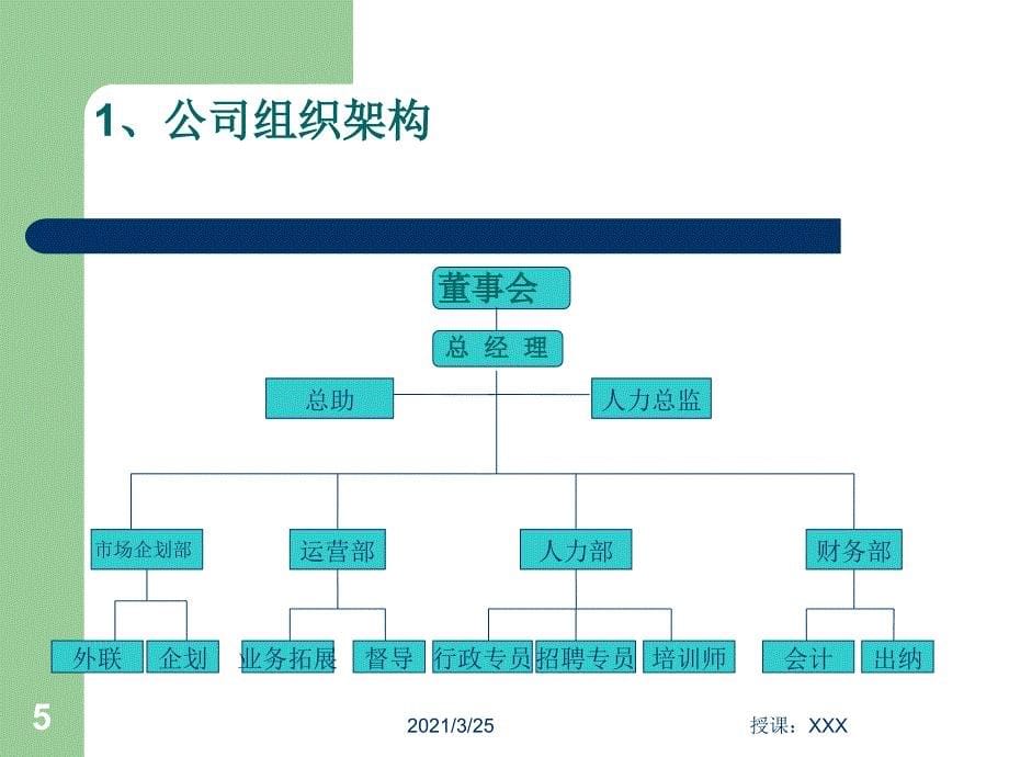 XXX文化传播公司运营管理方案PPT课件_第5页