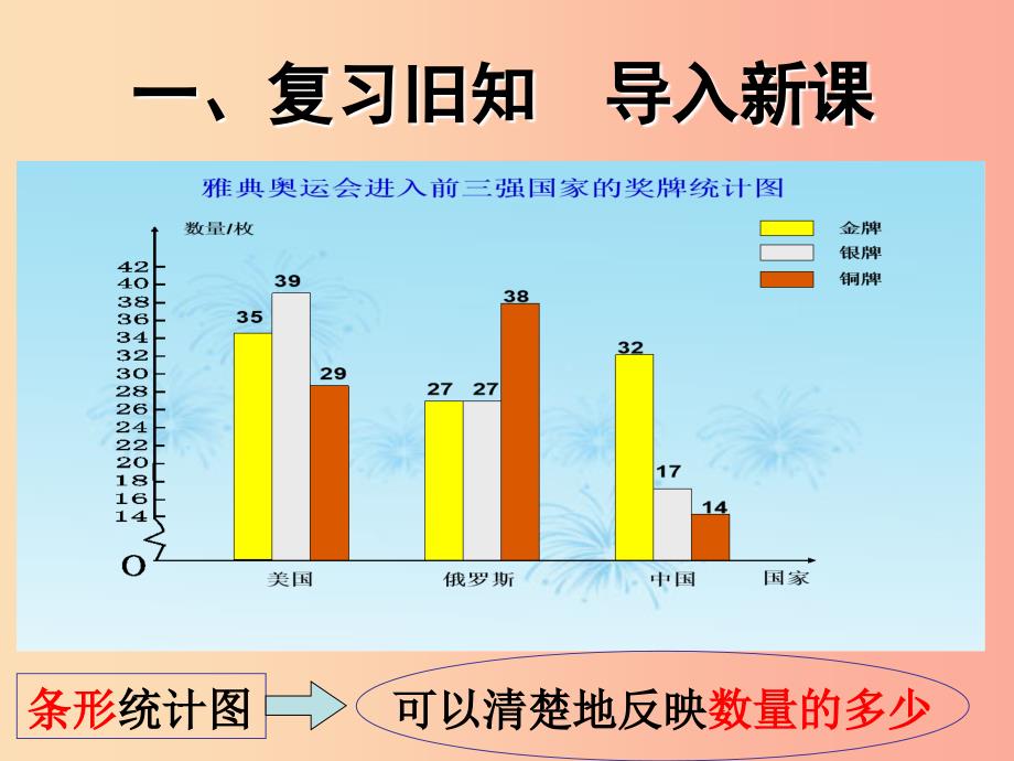 2022秋六年级数学上册7.2选择合适的统计图课件1新人教版_第2页