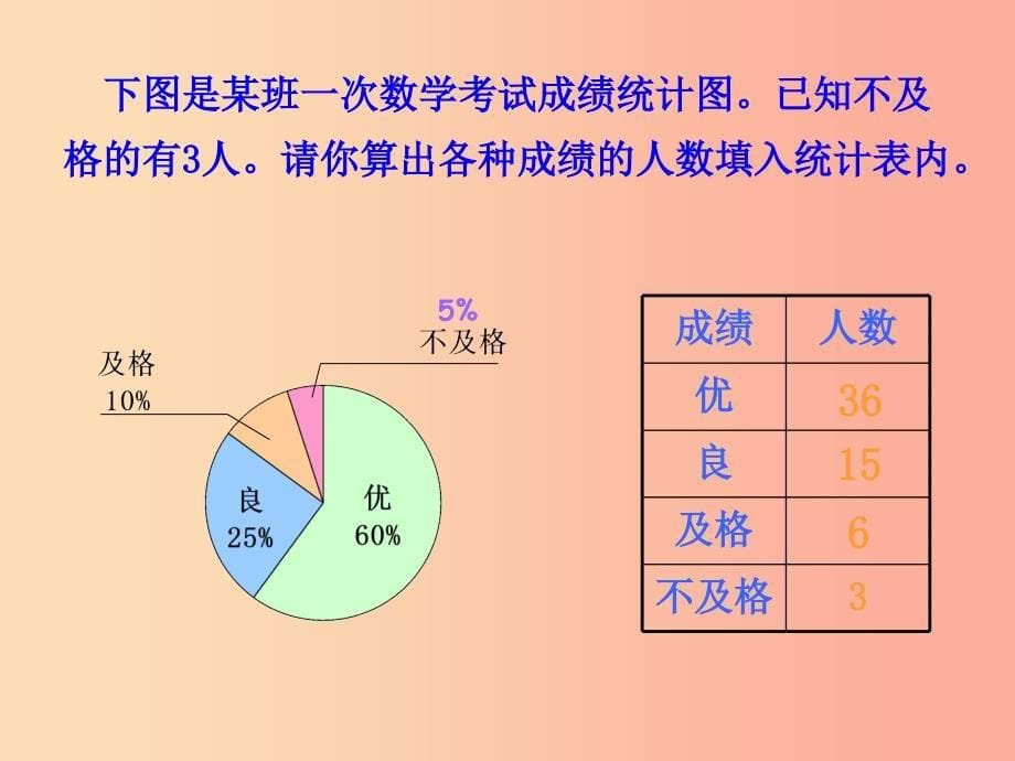 2022秋六年级数学上册7.2选择合适的统计图课件1新人教版_第5页