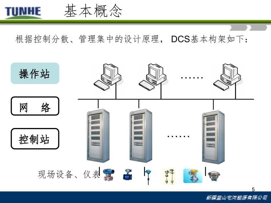 DCS基础知识(课堂PPT)_第5页