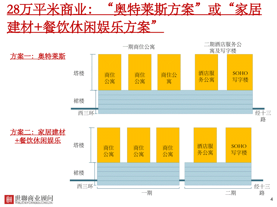 西安万华商业综合体前期策划方案汇报.ppt_第4页