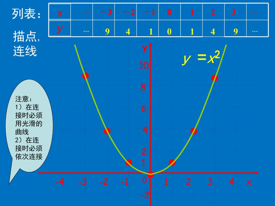 22二次函数的图象与性质（第1课时）演示文稿_第4页