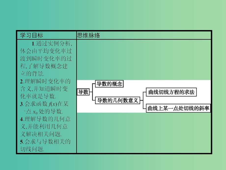 高考数学 2.2导数的概念及其几何意义课件 北师大版选修2-2.ppt_第2页