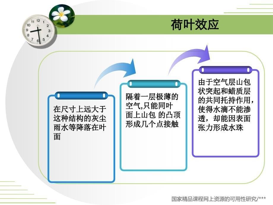 荷叶效应仿生材料_第5页