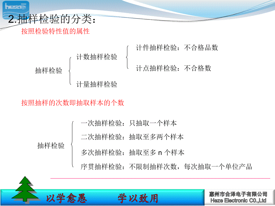 计数抽样检验方案培训资料_第3页