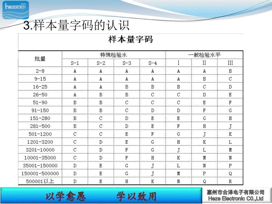 计数抽样检验方案培训资料_第5页