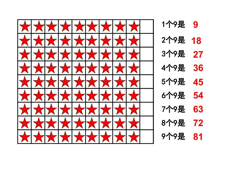 9的乘法口诀 (2)_第4页