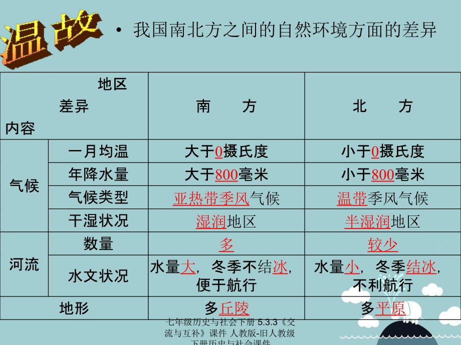 最新七年级历史与社会下册5.3.3交流与互补课件人教版旧人教级下册历史与社会课件_第1页