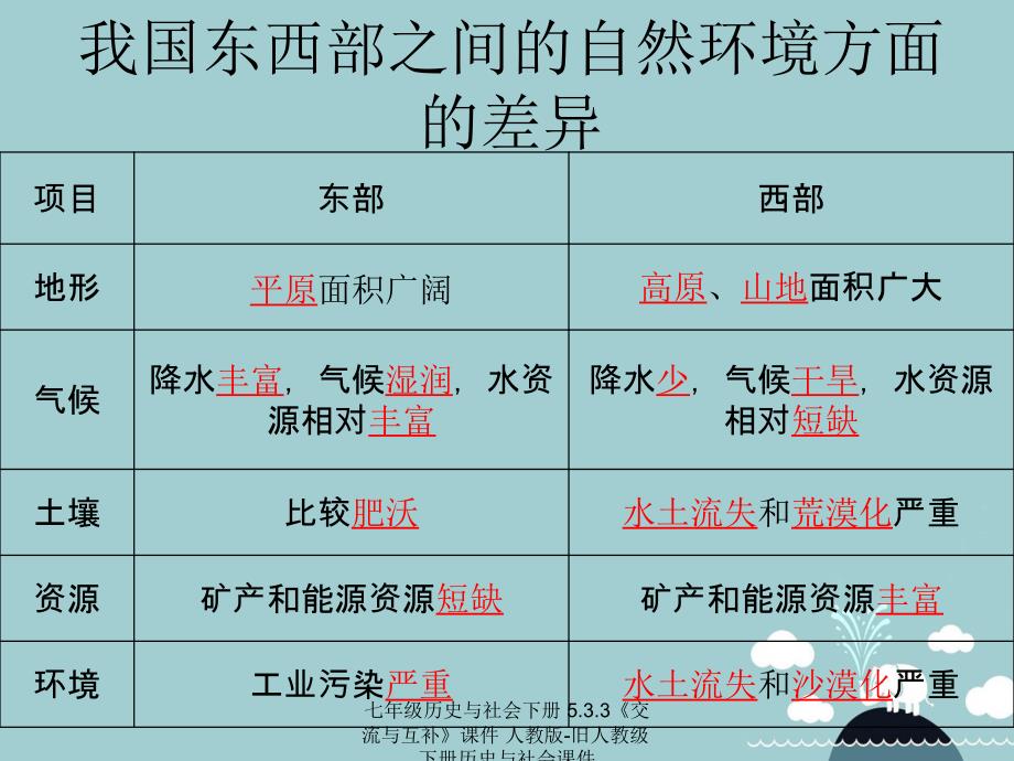 最新七年级历史与社会下册5.3.3交流与互补课件人教版旧人教级下册历史与社会课件_第3页