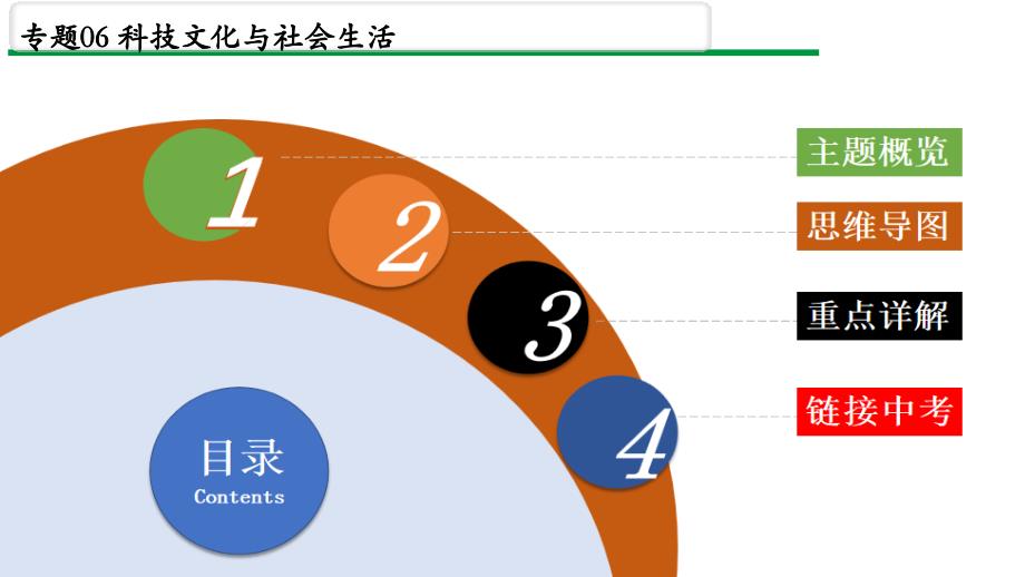 主题06+科技文化与社会生活（课件）——2022年中考历史一轮复习精讲精练-中考历史备考复习重点资料归纳汇总_第2页