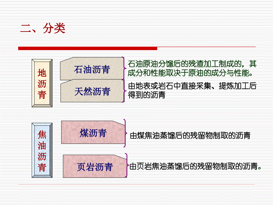 沥青及沥青混合料课件_第3页