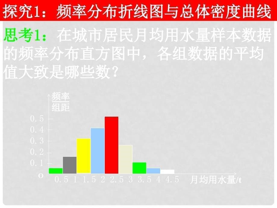 高中数学 2.2.12用样本的频率分布估计整体分布课件 新人教A版必修3_第5页