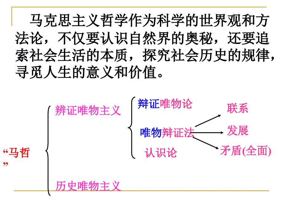 生活与哲学第十一课第一框社会发展的规律_第3页