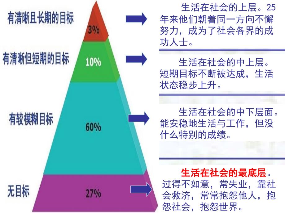 第一课确定发展目标ppt课件_第1页