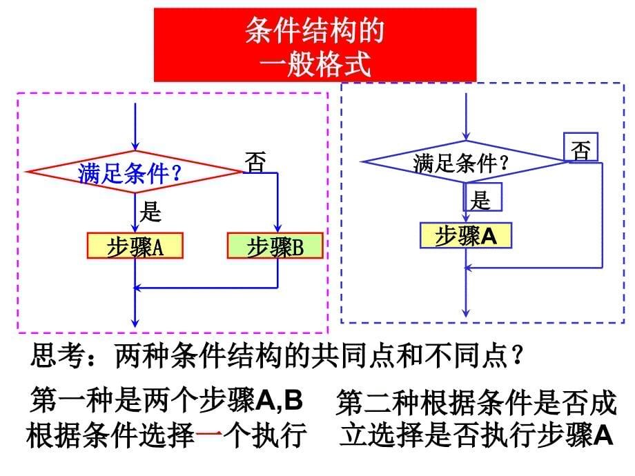 程序框图条件结构_第5页