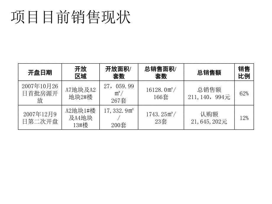 大连远洋风景公关传播计划方案_第5页