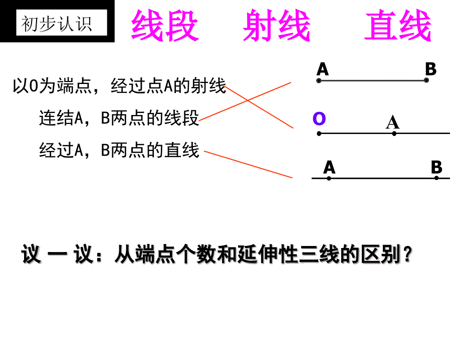 62线段、射线和直线tff_第4页