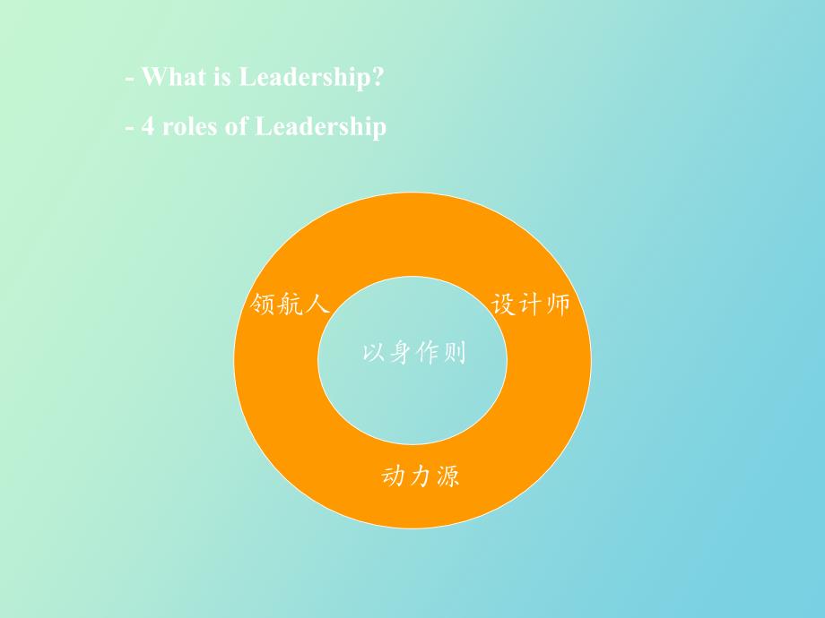 GSK主管角色的理解Leadersh_第4页