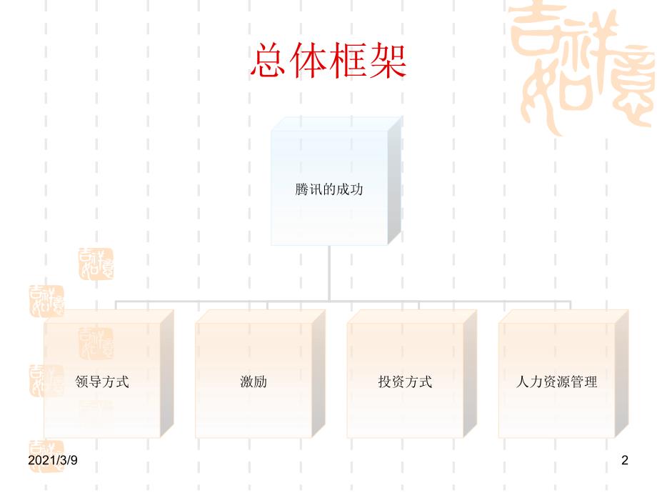 案例分析关于腾讯PPT课件_第2页