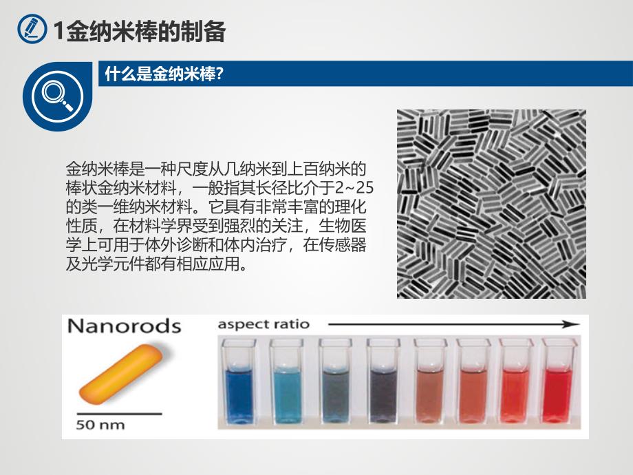 金纳米棒的制备、性质及应用PPT_第4页