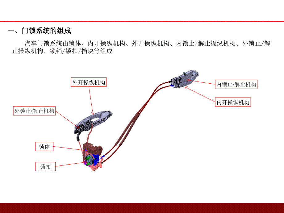 门锁设计总结_第3页