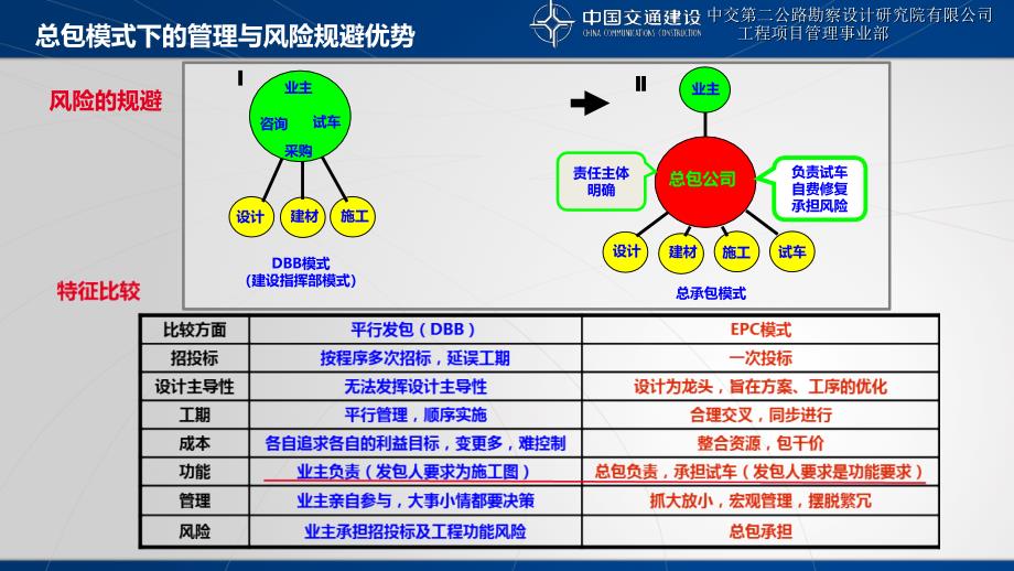 安徽高塘河跨江总包方案课件_第4页