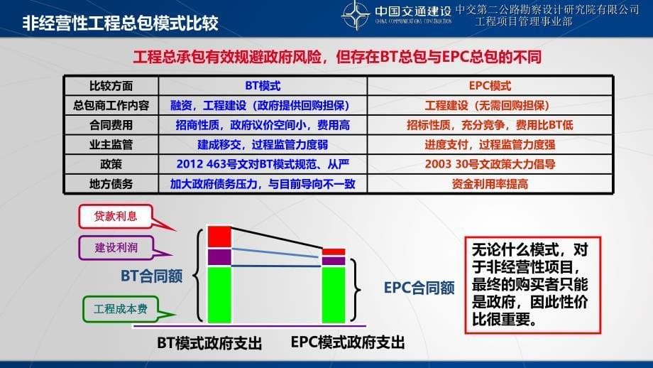 安徽高塘河跨江总包方案课件_第5页