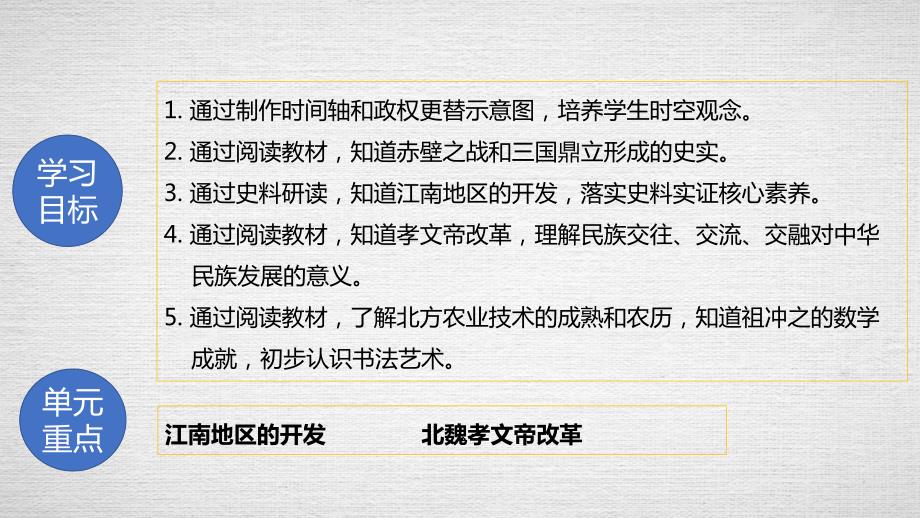 专题04三国两晋南北朝时期：政权分立与民族融合(课件）-中考历史备考复习重点资料归纳汇总_第3页