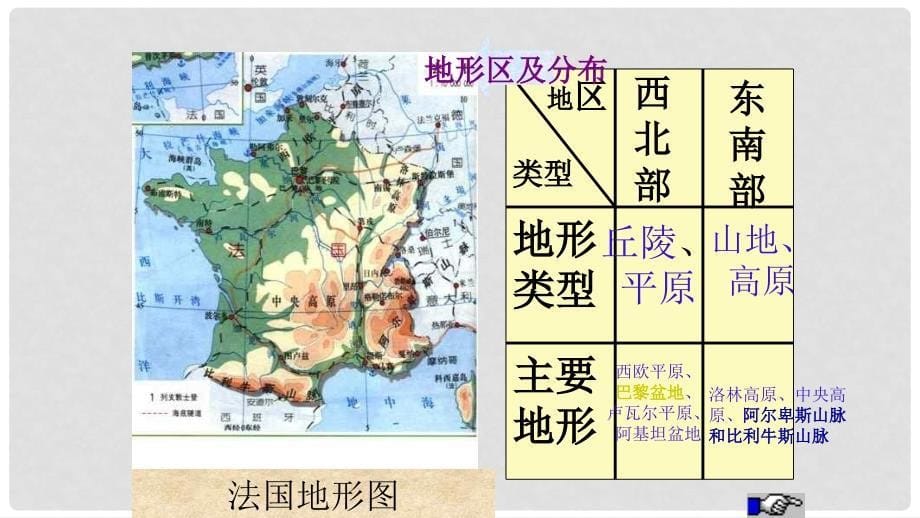 七年级地理下册 8.4法国课件 （新版）湘教版_第5页