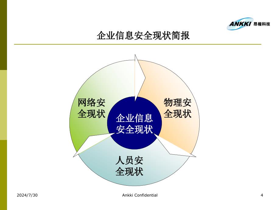 企信息安全体系建设计划书_第4页