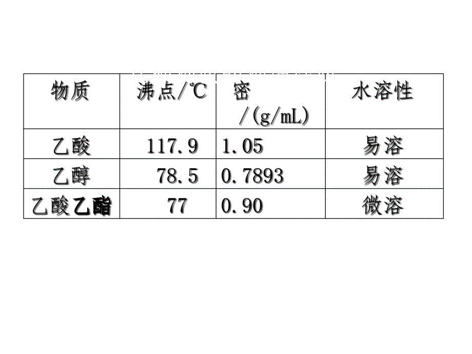 乙酸乙酯制备实验操作及注意_第4页