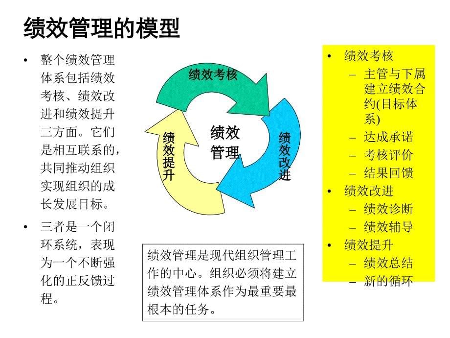 关键绩效指标库和能力素质模型_第5页