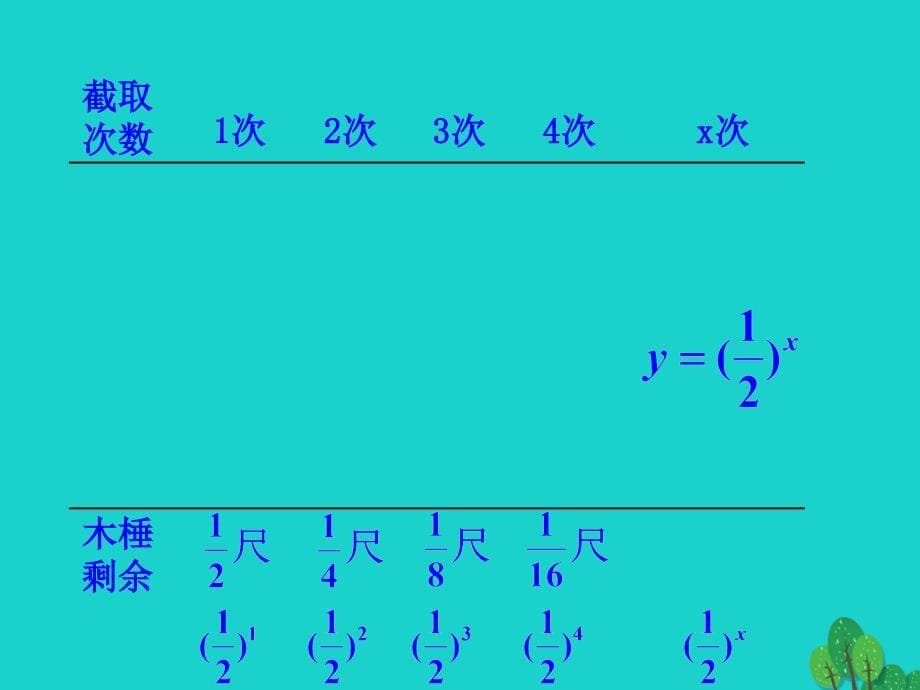 高中数学 情境互动课型 第二章 基本初等函数（I）2.1.2 指数函数及其性质 第1课时 指数函数的图象及性质课件 新人教版必修1_第5页