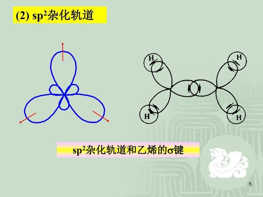 胡勇-有机化学教学第四章烯烃_第5页