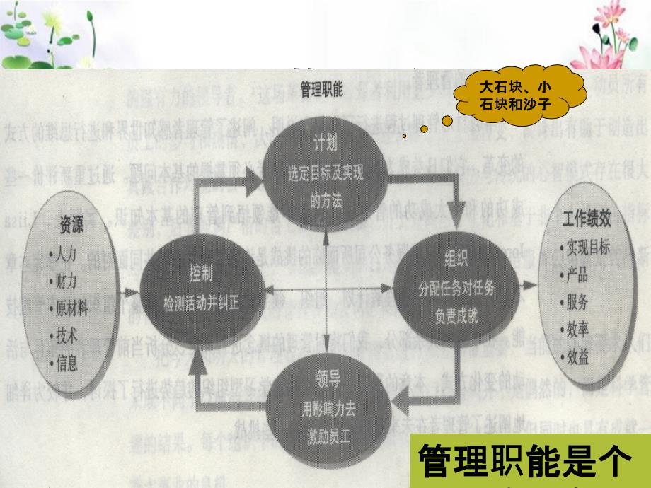 管理工作技能开发第一章管理工作技能开发绪论_第4页