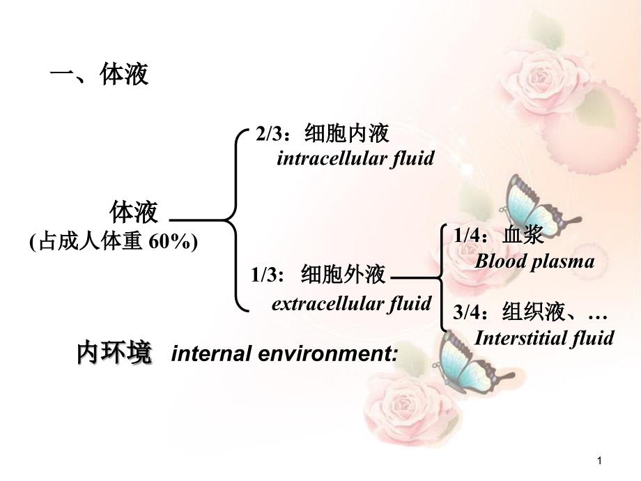 血液凝血产科DIC的诊断处理_第1页