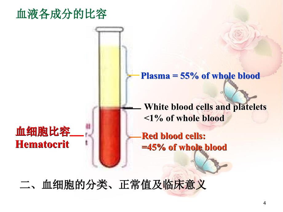 血液凝血产科DIC的诊断处理_第4页