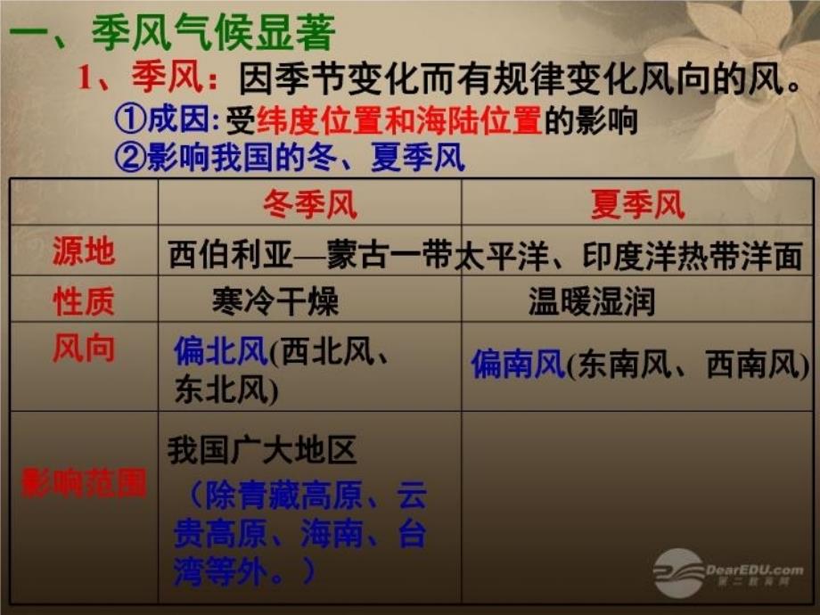 最新山东省日照市东港实验学校八年级地理上册第二章《第二节气候复杂多样》PPT课件_第3页