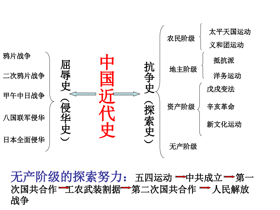 农民抗争教学PPT_第1页