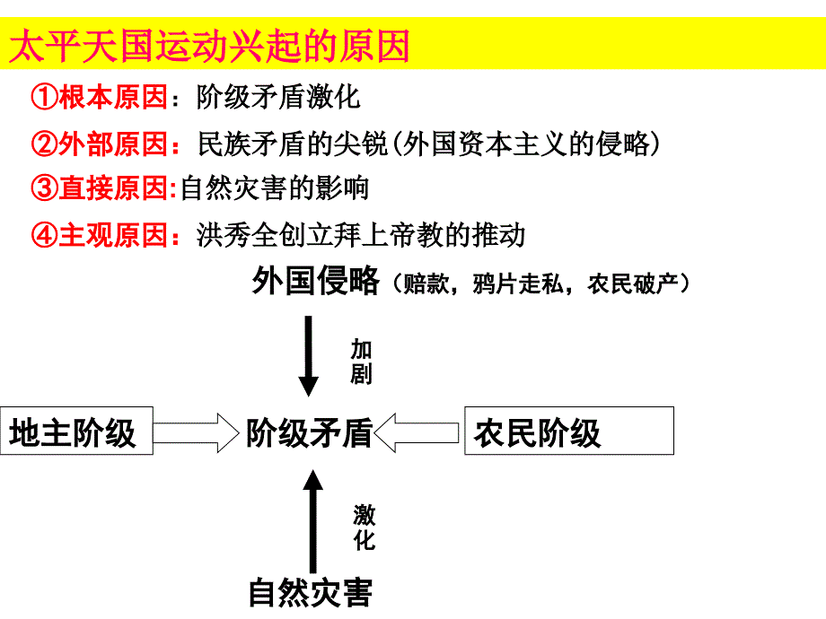 农民抗争教学PPT_第4页