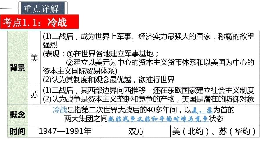 主题03+二战后的世界变化（课件）——2022年中考历史一轮复习精讲精练-中考历史备考复习重点资料归纳汇总_第5页