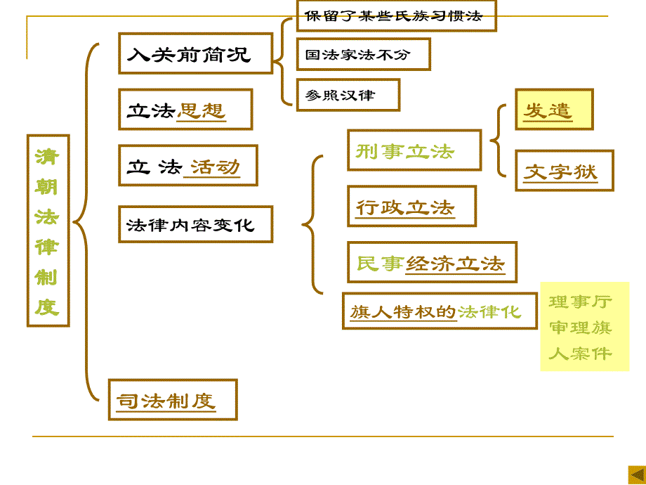 清朝法律制度上_第2页