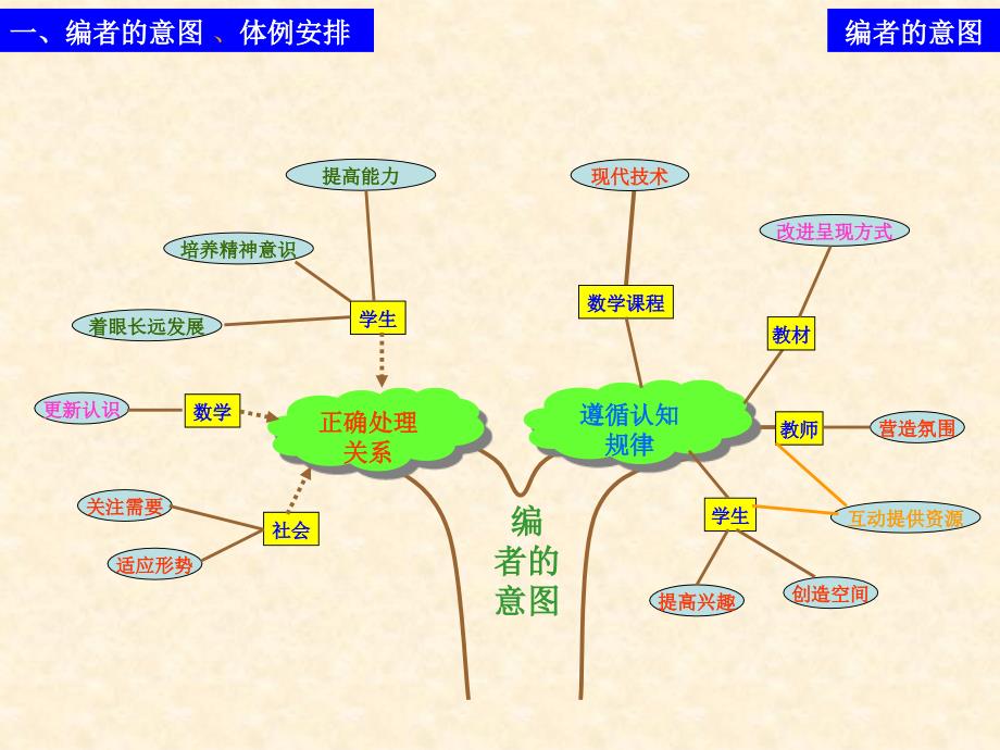 人教版数学九年级下册说课稿_第3页