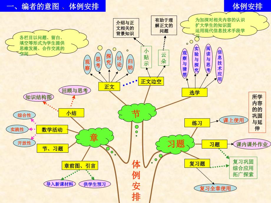 人教版数学九年级下册说课稿_第4页