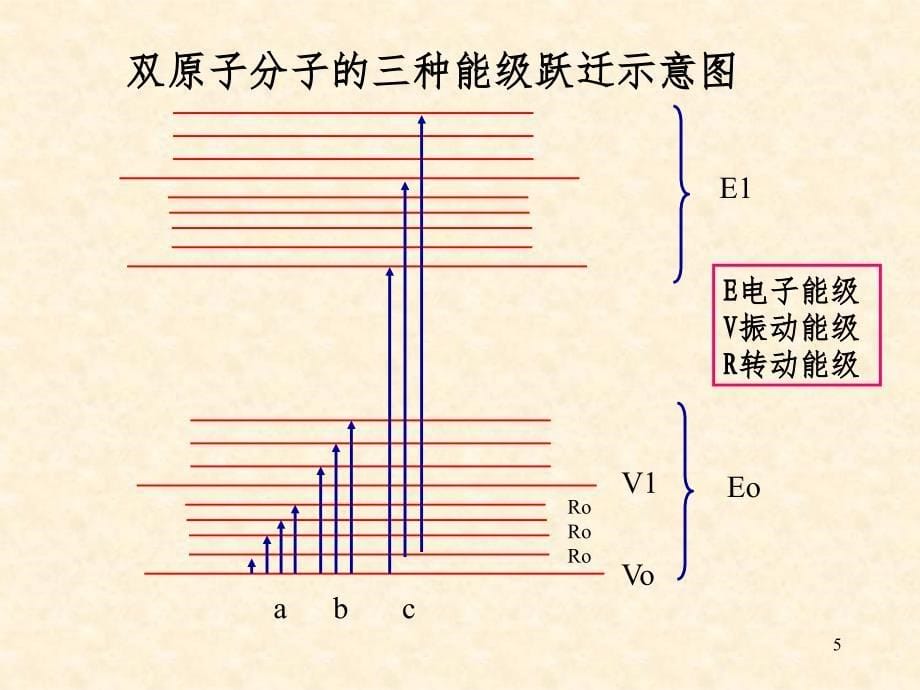 紫外光谱课程PPT课件_第5页