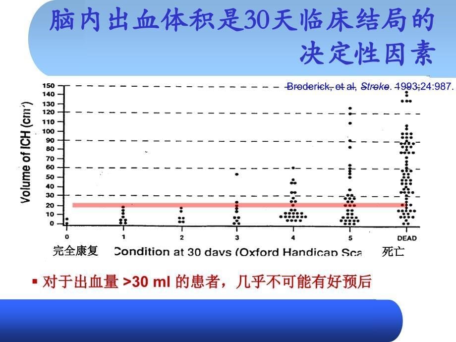 脑出血血肿扩大机制和防范_第5页